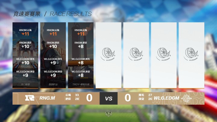 2021S联赛春季赛常规赛 RNG.M vs WLG.EDGM 第一局 4月23日