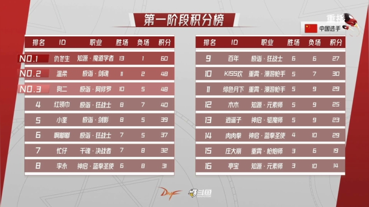 【2021-04-28 05点场】大枪炮狗：【中韩大师赛-至尊杯】
