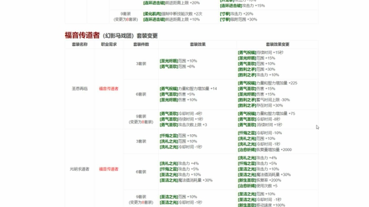 【DNF手游】4.27圣骑士马戏团装备改版深度解析！