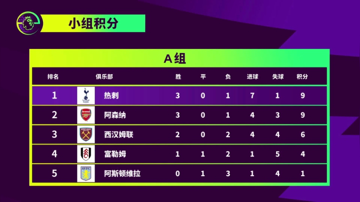【2021-04-28 17点场】FIFAOnline4官方直播间：直播：英超电竞中国赛