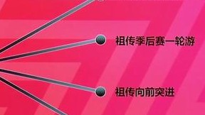 你的主队有哪些传统艺能？