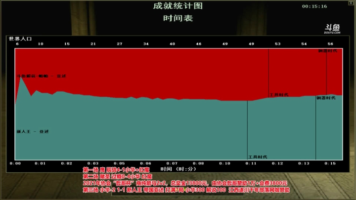 【2021-04-28 22点场】罗马协会：中越罗马对抗赛