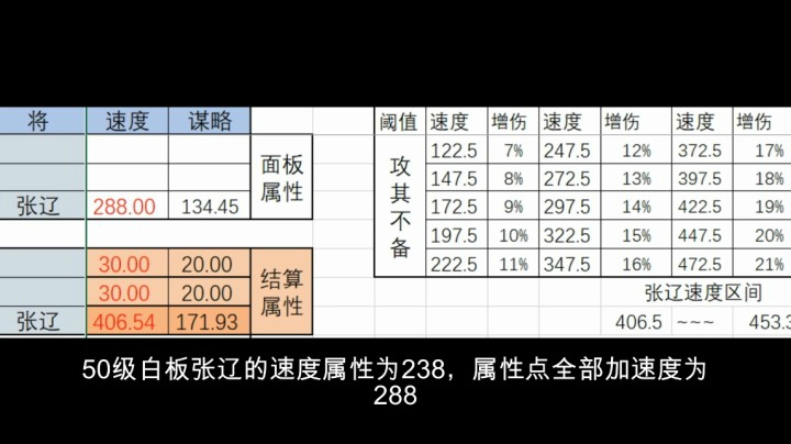 率土属性-视频