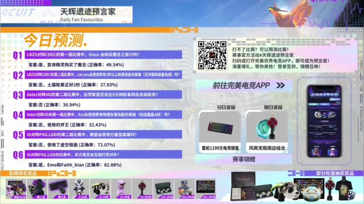 【2021-05-03 23点场】完美世界电竞频道：DPCS2中国联赛【重播】