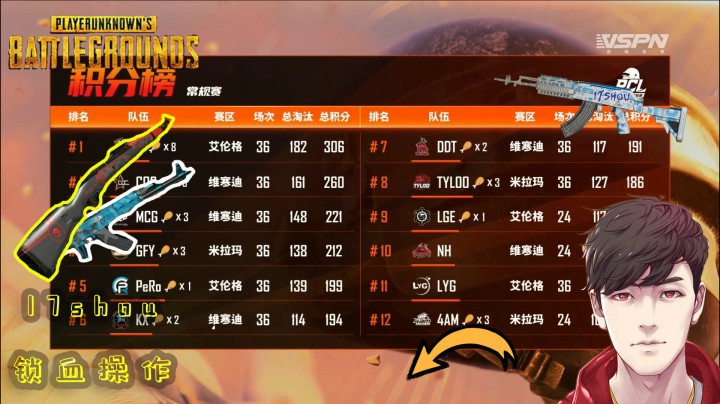 绝地求生：17一天三鸡，17shou拉枪透烟，连续四天登战神榜！