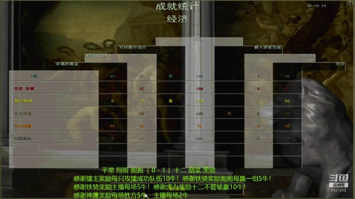 【2021-05-03 19点场】萍乡罗马协会酒哥：萍乡罗马协会酒哥