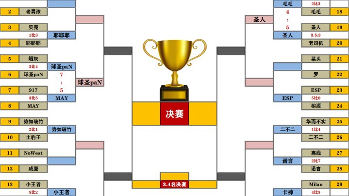 西蒙 VS 贝壳