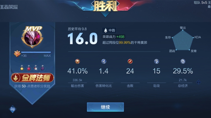 细节就完事了