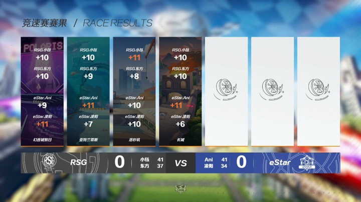 2021S联赛春季赛常规赛RSG vs eStar第一局 5月1日