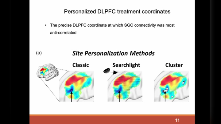 【2021-05-07 09点场】RfMRILab：R-fMRI Journal Club