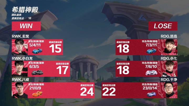 2021S联赛春季赛常规赛 RWK vs RDG 第二局 5月2日