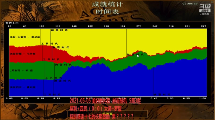 20210505 1越南随机  犀利+四灵 VS 大师+梦醒