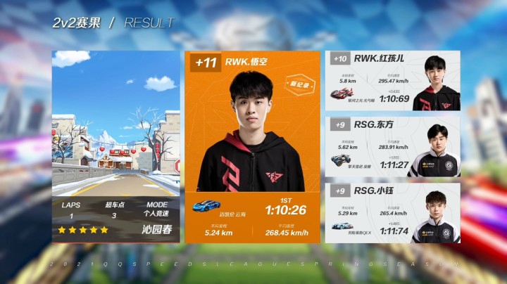 2021S联赛春季赛常规赛RSG vs RWK 第一局 5月7日