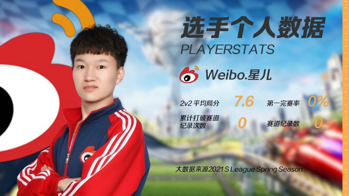 2021S联赛春季赛常规赛Q9 vs Weibo 第一局 5月7日