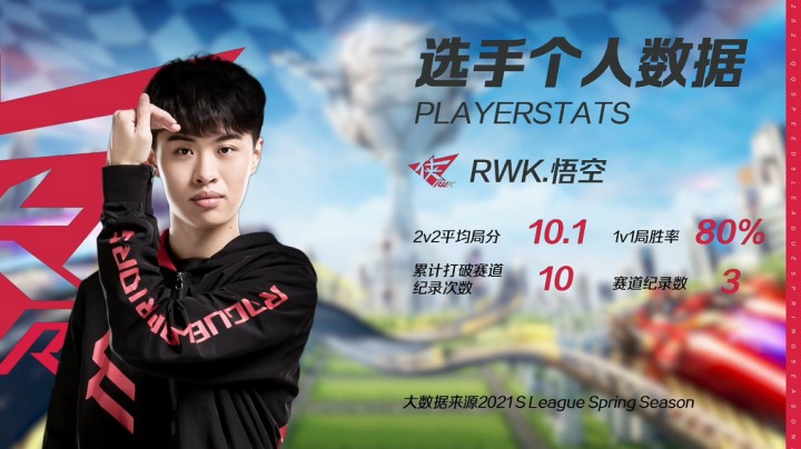 2021S联赛春季赛常规赛RSG vs RWK 第三局 5月7日