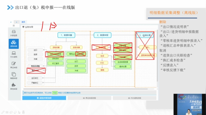 出口退税申报系统升级操作（外贸企业）