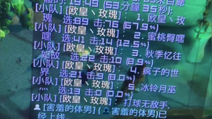 戒律牧打球太厉害了。选中89击中76.射击猎选中13击中0