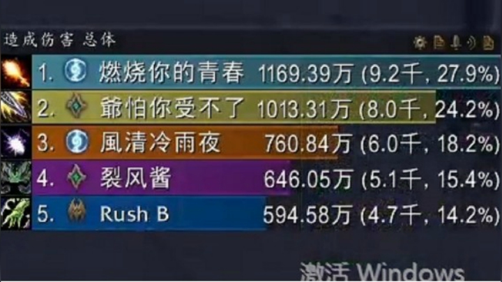 【残暴周割草】奶萨全程4K7 DPS