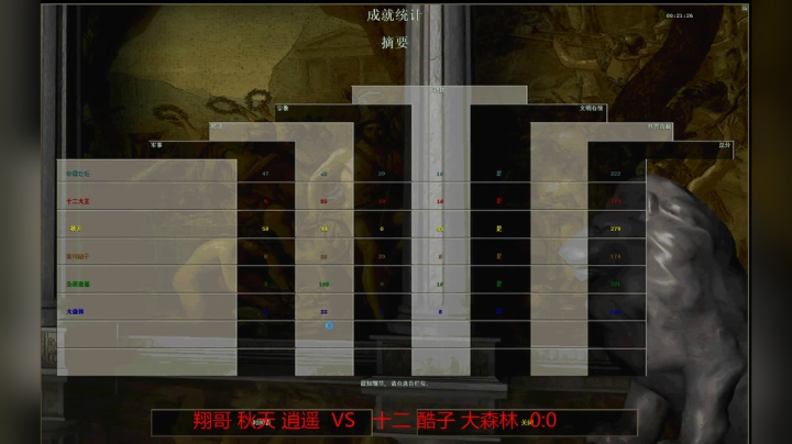 翔哥 秋天 逍遥  VS   十二 酷子 大森林2：0