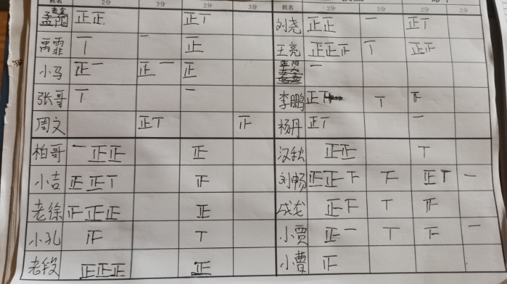 5月26日队内赛