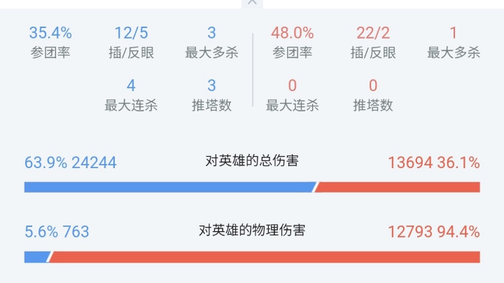 辅助还是火男