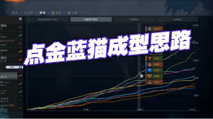 点金蓝猫成型思路