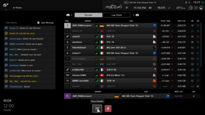 Gran Turismo™SPORT   Peugeot 908 HDi