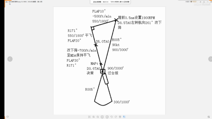 为什么非要选封面