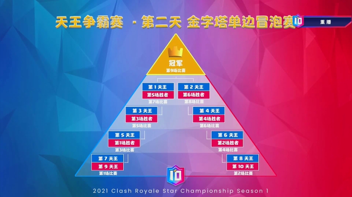 【2021-05-28 22点场】皇室战争官方直播间：2021CRSC十大天王 金字塔排位赛
