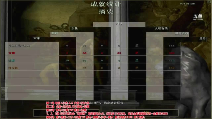 对面太弱了，虽然他什么都有，但是在我眼里还是不够看