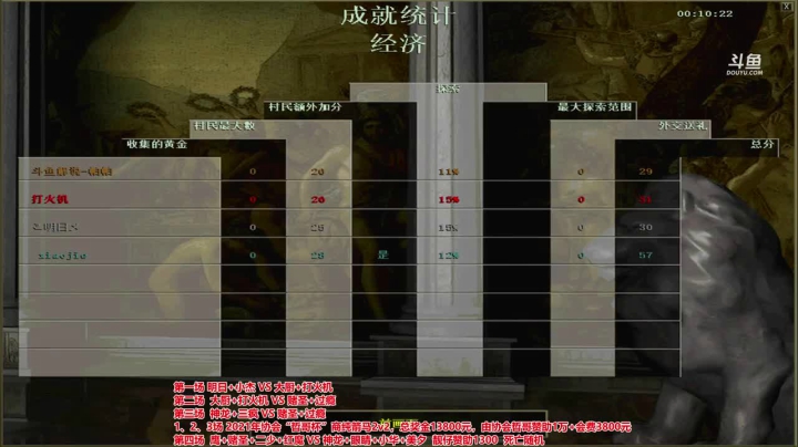 主播说防守有点压力，然后不知不觉之间把对面全给灭了，防守有压力说的应该是对面