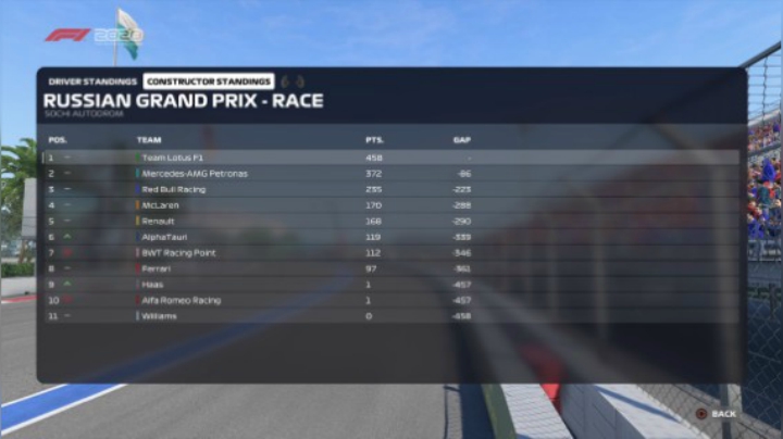F1® 2020 索契大奖赛
