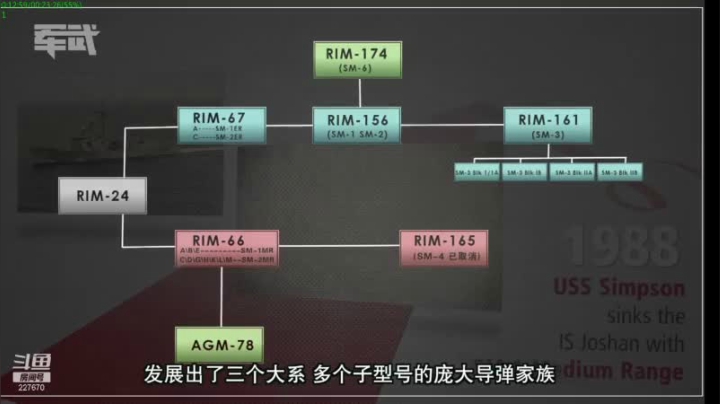 【2021-06-09 22点场】军武直播：亮刃朝鲜 中美曾经的巅峰对决