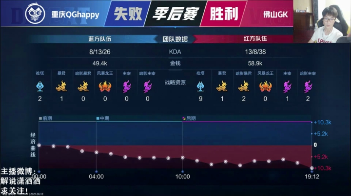 【2021-06-10 20点场】解说潇洒：重庆QG VS 佛山GK