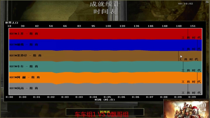 车车 风雨 阿飞 VS 飘哥 橄榄 鸡老板