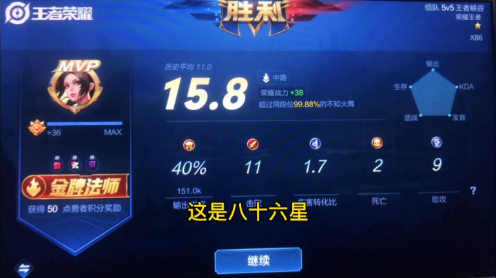 得过的败方16评分MVP