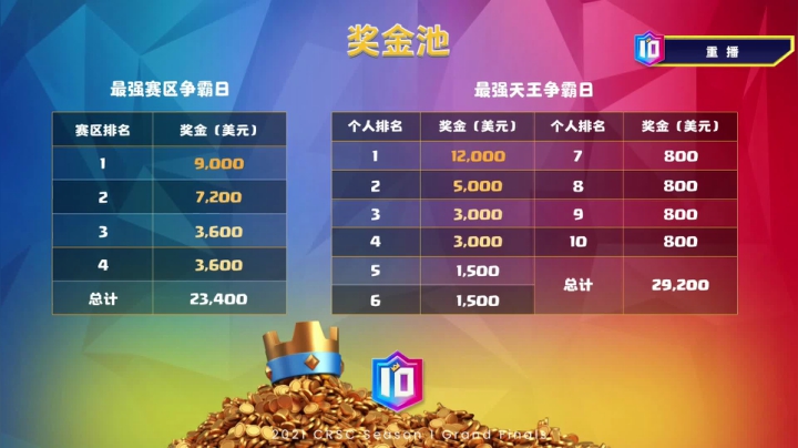 【2021-06-18 05点场】皇室战争官方直播间：2021CRSC十大天王 最强天王争霸日