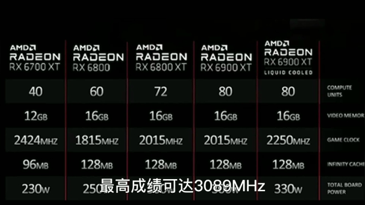 AMD顶级显卡曝光，跑分世界第二 #科技 #电脑 #显卡
