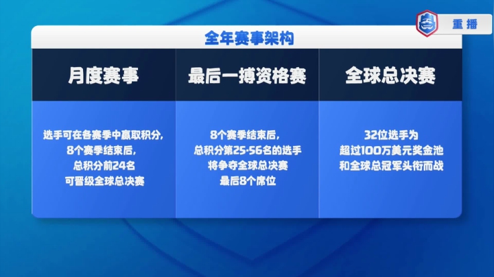 【2021-06-23 16点场】皇室战争官方直播间：2021CRL六月月度决赛 第2天