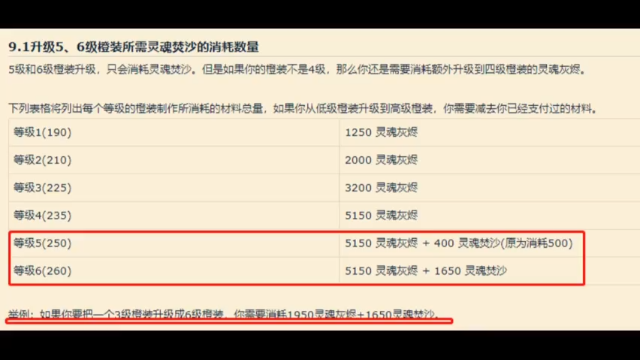 9.1大秘境第二赛季掉落装等，小伙伴自己保存