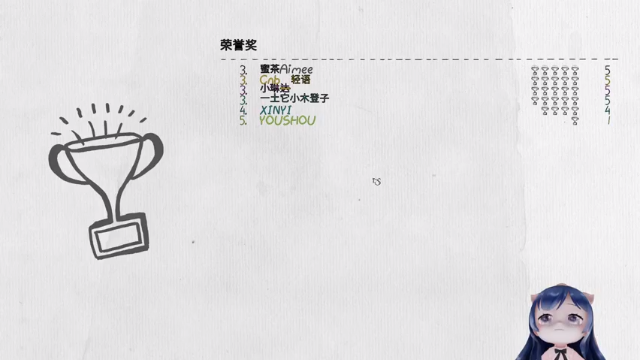 【2021-06-27 00点场】一条小团团OvO：今天有双倍亲密度哦 今天4倍亲密度上限哦
