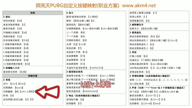 绝地求生 职业选手 自定义按键映射 干货(4)不谢，教科书级别