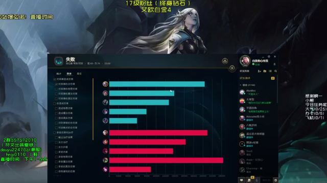 【2021-07-02 17点场】弘诺阿巴皎月：第一皎月，三级单杀四级越塔