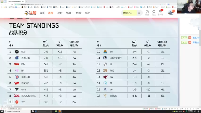 【2021-07-03 15点场】教练JoKer：今天OMGWE RALNG FPXIG