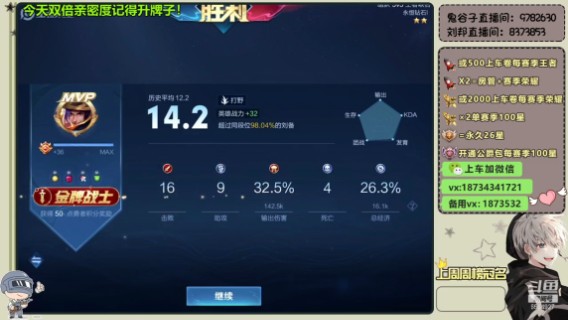 2、也就14.2分吧