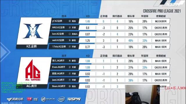 【2021-07-04 19点场】白鲨石头丶：常规赛最后几场~跟着我压！