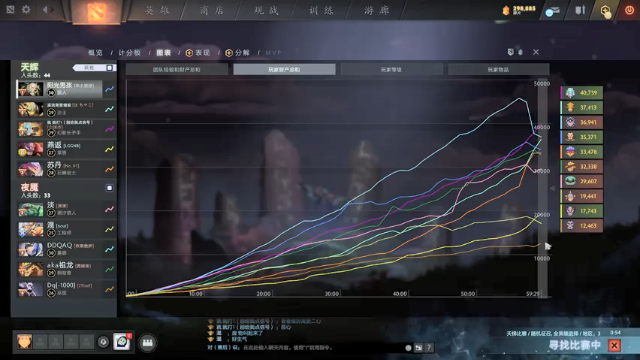 【2021-07-07 06点场】清清清清倾：从零到超凡95胜率~