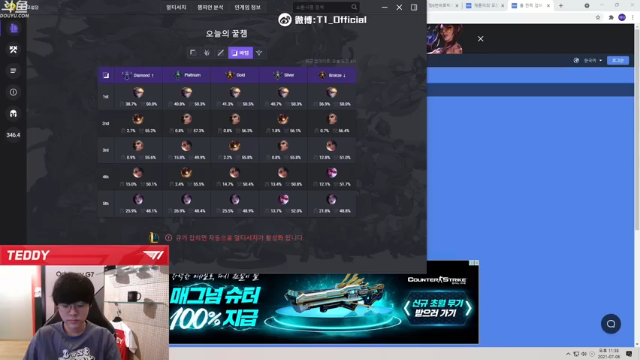 【2021-07-06 22点场】T1直播Teddy：T1 Teddy