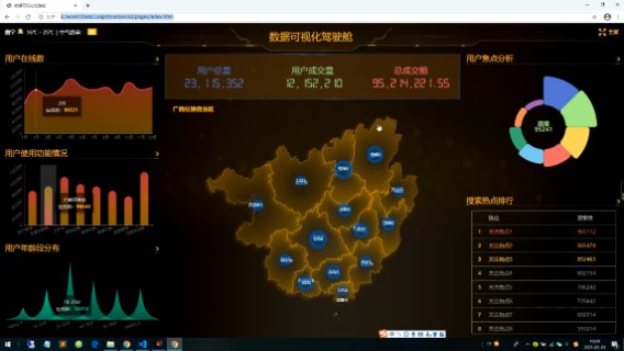 基于JavaScript、ECharts的地区联动可视化大屏