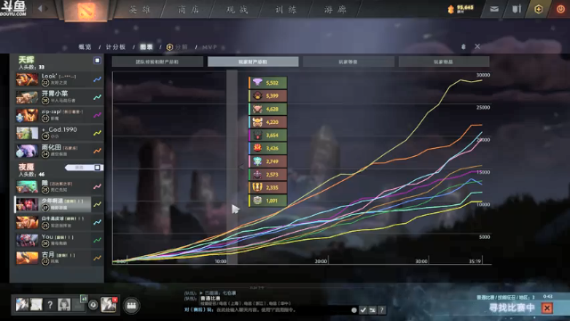 【2021-07-08 23点场】wenshen589：这个世界危在旦夕！